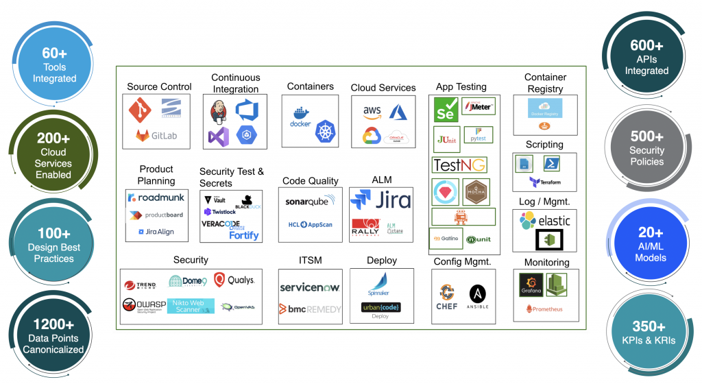 Devsecops As A Service And Solutions - Kaiburr