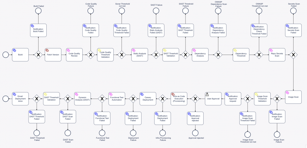 What Is Canary Deployment? | Kaiburr